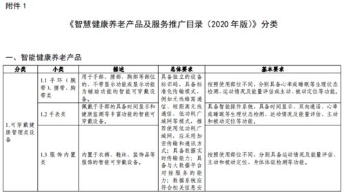 三部門聯合發文組織申報 智慧健康養老產品及服務推廣目錄（2020年版）及競賽活動通知